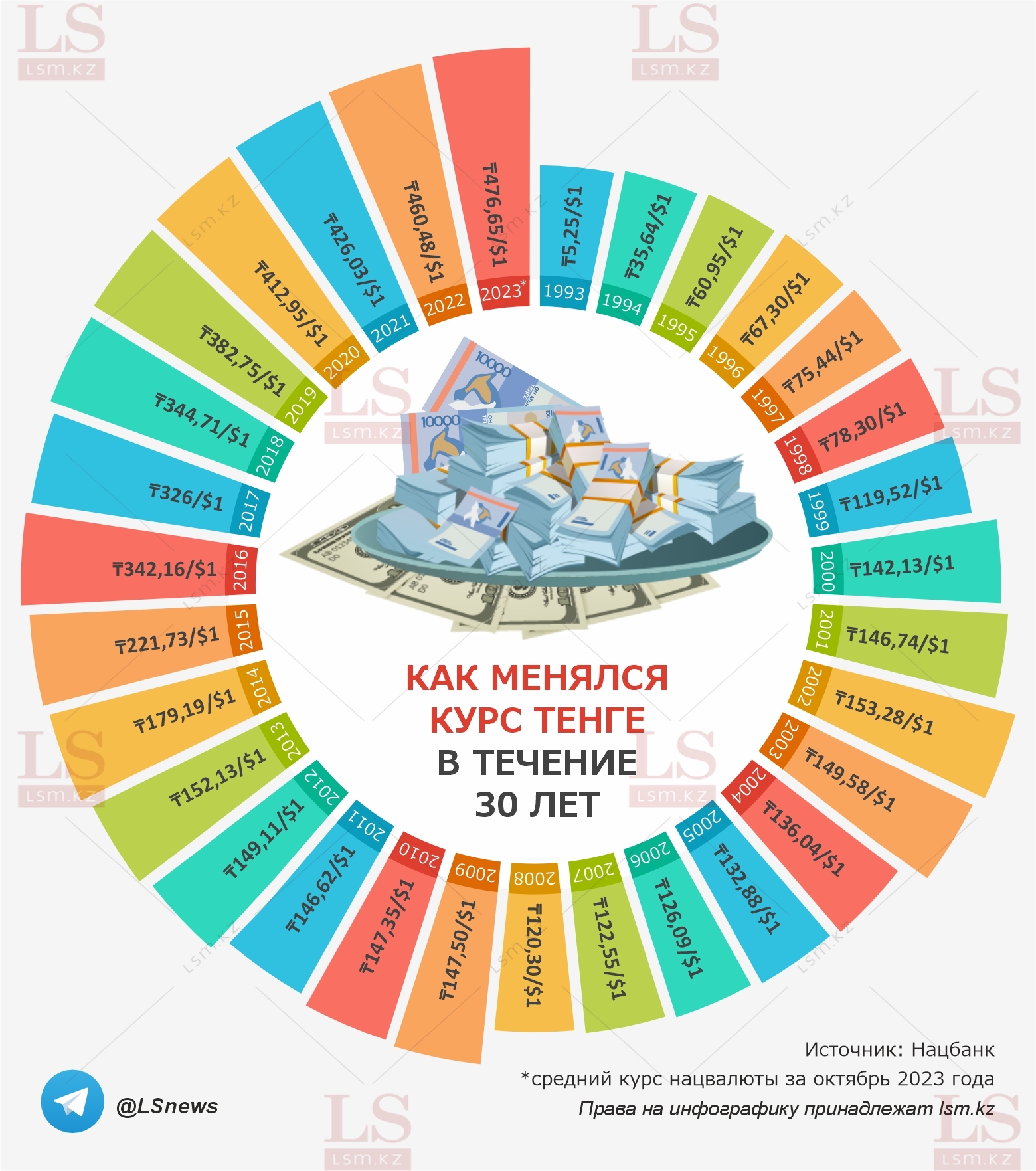 сколько в тенге 30 юань